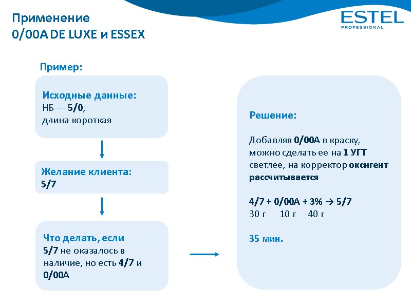 Применение 0/00А DE LUXE и ESSEX Пример: Исходные данные: НБ — 5/0, длина короткая
